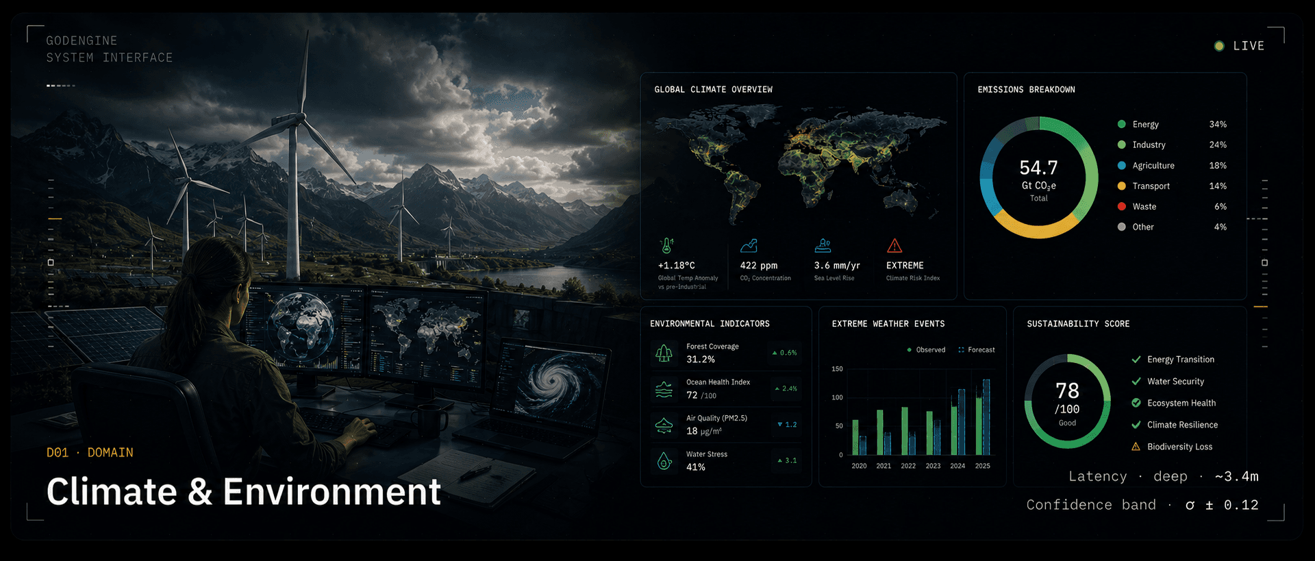 Climate & Environment — GodEngine domain pack