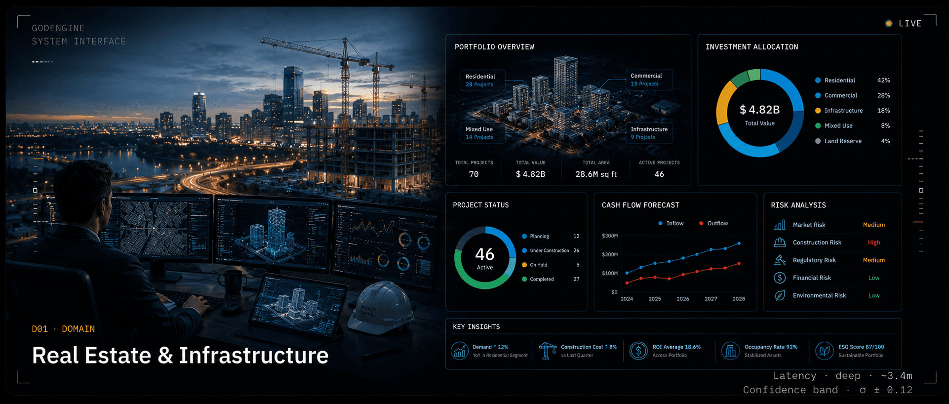 Real Estate & Infrastructure — GodEngine domain pack